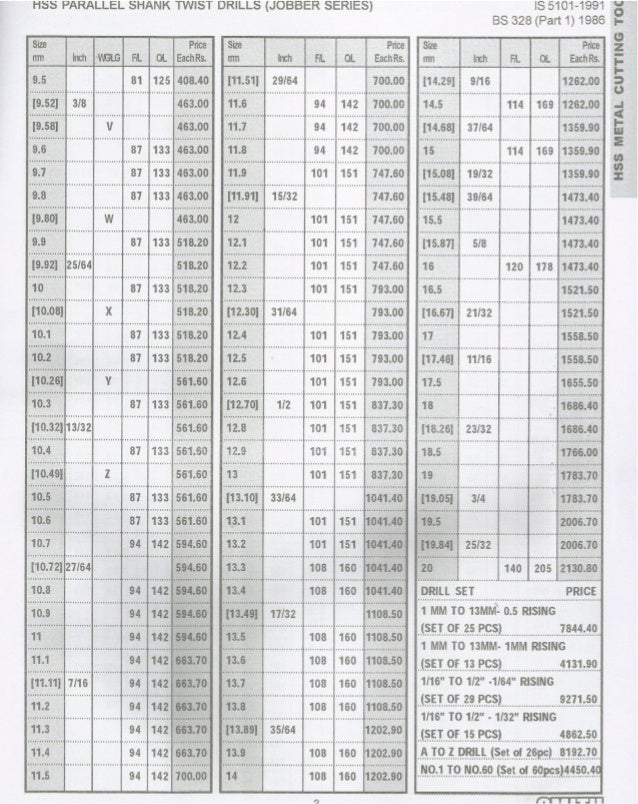 Hss pst drill addison