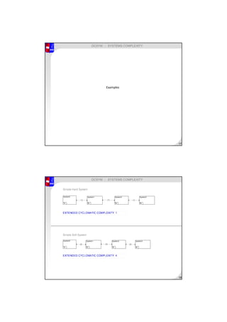17
DCSYM :: SYSTEMS COMPLEXITY
Examples
18
DCSYM :: SYSTEMS COMPLEXITY
 