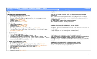 Unit One: Ancient World – Civilizations and Religion (4000 BCE – 500 CE)                                                                                            Continued
September                                                                                                                  January
Topics                                                                                       Inquiries

The rise & fall of classical civilizations                                                   What was the political, economic, social and religious organization of these
• Chinese civilization (Shang, Zhou, Qin, Han)                                               civilizations?
   - Human & physical geography 3.1c                                                         What are the commonalities and distinctions among the classical civilizations?
   - Chinese contributions (engineering, tools, writing, silk, bronzes, government           How do these societies view their members (status and role of women, children,
       systems) 2.1d, 2.3a, 2.3b, 3.1d                                                       elderly and slaves)?
   - Dynastic cycles 2.1a, 2.2c, 5.1d                                                        Did belief systems unite or divide ancient civilizations?
   - Mandate of Heaven 2.1a, 2.2c, 5.1d                                                      What were the foundations of early governments?
• Han Dynasty
   - Factors leading to growth 4.1b, 4.2b
   - Contributions 2.1d, 2.3a, 2.3b, 3.1d                                                    How was Confucianism an integral part of the Han Dynasty?
   - Causes of decline 2.2a, 2.3b, 2.4a
   - Role of migrating nomadic groups from Central Asia 3.1c, 3.1d                           How did the silk trade create the extensive trade routes that came to be known as
   - The beginning of global trade routes - Silk Road linking China, Korea, & Japan          the Silk Road?
       4.1b, 4.1c, 4.1f, 4.2b, 4.2c                                                          In what ways does the Silk Road illustrate cultural diffusion?

•    Greek civilization
    - Human & physical geography 3.1c
    - The rise of city-states (Athens/Sparta) 2.1a, 2.2c, 5.1d                               Was the government practiced in Ancient Greece a democracy?
    - Contributions (art, architecture, philosophy, science, sports) 2.1d, 2.3a, 2.3b        What foundations of ancient governments influenced contemporary governments?
    - Growth of democracy in Athens versus the Spartan political system 5.1b, 5.1d, 5.2a     How are the features of Greek art alike and different from Hellenic art?
    - Alexander the Great & Hellenistic culture 5.1d                                         How is the legacy of ancient Greece visible through contemporary sports, theatre
                                                                                             and art?
•    Roman Republic and Roman Empire
    - Human & physical geography 3.1c                                                        How and why did Rome transition from a republic to an empire?
    - Factors leading to growth (engineering, empire building, trade) 2.4d, 4.1f             What led to Roman conquest and territorial expansion and why?
    - Contributions (law, architecture, infrastructure, literature) 2.1d, 2.3a, 2.3b, 3.1d   How have important leaders shaped their times?
    - Role of migrating nomadic groups from Central Asia 3.1c, 3.1d
    - Pax Romana 2.1d
    - Rise of Christianity
    - Causes of decline 2.2e, 2.4d, 4.1f



                                                                                                                                                                           3
 