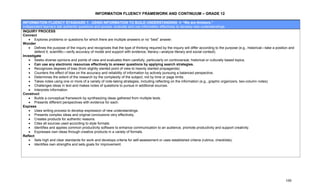 INFORMATION FLUENCY FRAMEWORK AND CONTINUUM – GRADE 12

INFORMATION FLUENCY STANDARD 1: USING INFORMATION TO BUILD UNDERSTANDING                                “We are thinkers.”
Independent learners ask authentic questions and access, evaluate and use information effectively to develop new understandings.
INQUIRY PROCESS
Connect
   • Explores problems or questions for which there are multiple answers or no “best” answer.
Wonder
   • Defines the purpose of the inquiry and recognizes that the type of thinking required by the inquiry will differ according to the purpose (e.g., historical—take a position and
       defend it; scientific—verify accuracy of model and support with evidence; literary—analyze literary and social context).
Investigate
   • Seeks diverse opinions and points of view and evaluates them carefully, particularly on controversial, historical or culturally based topics.
   • Can use any electronic resources effectively to answer questions by applying search strategies.
   • Recognizes degrees of bias (from slightly slanted point of view to heavily slanted propaganda).
   • Counters the effect of bias on the accuracy and reliability of information by actively pursuing a balanced perspective.
   • Determines the extent of the research by the complexity of the subject, not by time or page limits.
   • Takes notes using one or more of a variety of note-taking strategies, including reflecting on the information (e.g., graphic organizers, two-column notes).
   • Challenges ideas in text and makes notes of questions to pursue in additional sources.
   • Interprets information.
Construct
   • Builds a conceptual framework by synthesizing ideas gathered from multiple texts.
   • Presents different perspectives with evidence for each.
Express
   • Uses writing process to develop expression of new understandings.
   • Presents complex ideas and original conclusions very effectively.
   • Creates products for authentic reasons.
   • Cites all sources used according to style formats.
   • Identifies and applies common productivity software to enhance communication to an audience, promote productivity and support creativity.
   • Expresses own ideas through creative products in a variety of formats.
Reflect
   • Sets high and clear standards for work and develops criteria for self-assessment or uses established criteria (rubrics, checklists).
   • Identifies own strengths and sets goals for improvement.




                                                                                                                                                                             100
 
