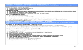 INFORMATION FLUENCY STANDARD 2: PURSUING PERSONAL AND AESTHETIC GROWTH                                    “We are explorers,”
Independent learners respond to and create literary and artistic expressions, use effective strategies for personal exploration of ideas, and read on their own by choice.
LITERARY/ARTISTIC RESPONSE AND EXPRESSION
    • Shares reading experiences in a variety of ways and formats.
    • Participates in literary discussions and book clubs.
PERSONAL EXPLORATION
    • Seeks and locates information about personal interests and usually finds it independently, using the same criteria and strategies used for academic information seeking.
    • Searches other libraries for information related to personal interests.
    • Pursues creative expressions of information in the community (public library, arts center, museums).
MOTIVATION FOR INDEPENDENT READING
    • Reads variety of fiction and nonfiction materials.
    • Reads/listens to works of international and multicultural authors.
    • Uses print and non-print information resources for information and personal needs; actively seeks answers to questions.
    • Reads to explore new ideas beyond the required curriculum. Reads for pleasure, to learn, to solve problems, and to explore many different ideas.
    • Understands text on both a literal and an abstract level.
INFORMATION FLUENCY STANDARD 3: DEMONSTRATING SOCIAL RESPONSIBILITY                                “We are citizens.”
Independent learners contribute to the learning community by seeking multiple perspectives, sharing their understandings with others, and using information and resources
ethically.
RECOGNIZING THE IMPORTANCE OF INFORMATION TO A DEMOCRATIC SOCIETY
    • Always tries to find both sides of controversial issues and evaluates them carefully, particularly on controversial or culturally based topics.
    • Seeks alternative sources of information and respects the guidelines for access in all environments (public libraries, museums, cultural institutions, agencies).
    • Demonstrates understanding of intellectual freedom and First Amendment rights.
BROADENING UNDERSTANDING THROUGH EFFECTIVE SOCIAL INTERACTION
    • Participates in discussions and listens well.
    • Seeks ideas and opinions from others.
    • Uses a variety of media and formats to communicate information and ideas effectively to multiple audiences.
PRACTICING ETHICAL BEHAVIOR IN USE OF INFORMATION
    • Respects privacy of others (e-mail, files, passwords, sites).
    • Demonstrates understanding of intellectual freedom and property by respecting and observing guidelines for using information sources.
    • Extends respect for intellectual property and copyright by giving credit for ideas as well as directly quoted material.
    • Abides by the Acceptable Use Policy in all respects.
    • Observes Internet safety procedures including safeguarding personal information.
    • Uses programs and Internet sites responsibly, efficiently, and ethically.




                                                                                                                                                                         101
 