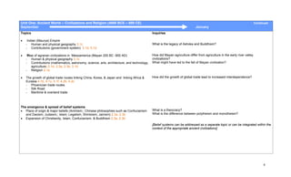 Unit One: Ancient World – Civilizations and Religion (4000 BCE – 500 CE)                                                                                                  Continued
September                                                                                                                   January
Topics                                                                                      Inquiries

•    Indian (Maurya) Empire
    - Human and physical geography 3.1c                                                     What is the legacy of Ashoka and Buddhism?
    - Contributions (government system) 3.1d, 5.1d

•    Rise of agrarian civilizations in Mesoamerica (Mayan 200 BC -900 AD)                   How did Mayan agriculture differ from agriculture in the early river valley
    - Human & physical geography 3.1c                                                       civilizations?
    - Contributions (mathematics, astronomy, science, arts, architecture, and technology,   What might have led to the fall of Mayan civilization?
        agriculture) 2.1d, 2.3a, 2.3b, 3.1d
    - Religion 2.1a

•   The growth of global trade routes linking China, Korea, & Japan and linking Africa &    How did the growth of global trade lead to increased interdependence?
    Eurasia 4.1b, 4.1c, 4.1f, 4.2b, 4.2c
    - Phoenician trade routes
    - Silk Road
    - Maritime & overland trade



The emergence & spread of belief systems
• Place of origin & major beliefs (Animism;; Chinese philosophies such as Confucianism      What is a theocracy?
   and Daoism; Judaism;; Islam; Legalism; Shintoism; Jainism) 2.3a, 2.3b                    What is the difference between polytheism and monotheism?
• Expansion of Christianity, Islam, Confucianism, & Buddhism 2.3a, 2.3b
                                                                                            [Belief systems can be addressed as a separate topic or can be integrated within the
                                                                                            context of the appropriate ancient civilizations]




                                                                                                                                                                                4
 