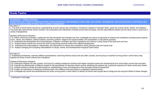 NEW YORK STATE SOCIAL STUDIES STANDARDS                                                               CONTINUED



Grade Twelve

STANDARD 2 – WORLD HISTORY
Students will use a variety of intellectual skills to demonstrate their understanding of major ideas, eras, themes, developments, and turning points in world history and
examine the broad sweep of history from a variety of perspectives.
Key Idea 2.1:
1. The study of world history requires an understanding of world cultures and civilizations, including an analysis of important ideas, social and cultural values, beliefs, and traditions.
This study also examines the human condition, the connections and interactions of people across time and space, and the ways different people view the same event or issue from a
variety of perspectives.

Students Performance Indicators:
2.1a: Define culture and civilization, explaining how they developed and changed over time. Investigate the various components of cultures and civilizations including social customs,
norms, values, and traditions; political systems; economic systems; religions and spiritual beliefs; and socialization or educational practices.
2.1b: Understand the development and connectedness of Western civilization and other civilizations and cultures in many areas of the world and over time.
2.1c: Analyze historic events from around the world by examining accounts written from different perspectives.
2.1d: Understand the broad patterns, relationships, and interactions of cultures and civilizations during particular eras and across eras.
2.1e: Analyze changing and competing interpretations of issues, events, and developments throughout world history.


Key Idea 2.2:
2. Establishing timeframes, exploring different periodizations, examining themes across time and within cultures, and focusing on important turning points in world history help
organize the study of world cultures and civilizations

Students Performance Indicators:
2.2a: Distinguish between the past, present, and future by creating multiple-tier timelines that display important events and developments from world history across time and place.
2.2b: Evaluate the effectiveness of different models for the periodization of important historic events, identifying the reasons why a particular sequence for these events was chosen.
2.2c: Analyze evidence critically and demonstrate an understanding of how circumstances of time and place influence perspective.
2.2d: Explain the importance of analyzing narratives drawn from different times and places to understand historical events.
2.2e: Investigate key events and developments and major turning points in world history to identify the factors that brought about change and the long-term effects of these changes.


 Continued on next page.




                                                                                                                                                                                 104
 