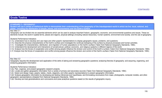 NEW YORK STATE SOCIAL STUDIES STANDARDS                                                            CONTINUED



Grade Twelve

STANDARD 3 – GEOGRAPHY
Student will use a variety of intellectual skills to demonstrate their understanding of the geography of the interdependent world in which we live -local, national, and
global - including the distribution of people, places, and environments over the Earth’s surface.
Key Idea 3.1:
Geography can be divided into six essential elements which can be used to analyze important historic, geographic, economic, and environmental questions and issues. These six
elements include: the world in spatial terms, places and regions, physical settings (including natural resources), human systems, environment and society, and the use of geography.

Students Performance Indicators:
3.1a: Understand how to develop and use maps and other graphic representations to display geographic issues, problems, and questions.
3.1b: Describe the physical characteristics of the Earth’s surface and investigate the continual reshaping of the surface by physical processes and human activities.
3.1c: Investigate the characteristics, distribution, and migration of human populations on the Earth’s surface (Taken from National Geography Standards, 1994).
3.1d: Understand the development and interactions of social/cultural, political, economic, and religious systems in different regions of the world.
3.1e: Analyze how the forces of cooperation and conflict among people influence the division and control of the Earth’s surface (Taken from National Geography Standards, 1994).
3.1f: Analyze how the forces of cooperation and conflict among people influence the division and control of the Earth’s surface (Taken from National Geography Standards, 1994).



Key Idea 3.2:
Geography requires the development and application of the skills of asking and answering geographic questions; analyzing theories of geography; and acquiring, organizing, and
analyzing geographic information.

Students Performance Indicators:
3.2a: Plan, organize, and present geographic research projects.
3.2b: Locate and gather geographic information from a variety of primary and secondary sources (Taken from National Geography Standards, 1994).
3.2c: Select and design maps, graphs, tables, charts, diagrams, and other graphic representations to present geographic information.
3.2d: Analyze geographic information by developing and testing inferences and hypotheses, and formulating conclusions from maps, photographs, computer models, and other
geographic representations (Adapted from National Geography Standards, 1994).
3.2e: Develop and test generalizations and conclusions and pose analytical questions based on the results of geographic inquiry.




                                                                                                                                                                           106
 