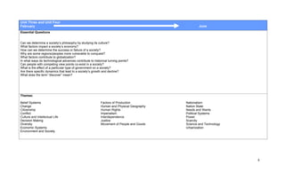 Unit Three and Unit Four
February                                                                                         June
Essential Questions


Can we determine a society’s philosophy by studying its culture?
What factors impact a society’s economy?
How can we determine the success or failure of a society?
Why are some regions/peoples more vulnerable to conquest?
What factors contribute to globalization?
In what ways do technological advances contribute to historical turning points?
Can people with competing view points co-exist in a society?
What is the effect of a particular type of government on a society?
Are there specific dynamics that lead to a society’s growth and decline?
What does the term “discover” mean?




Themes:

Belief Systems                                            Factors of Production          Nationalism
Change                                                    Human and Physical Geography   Nation State
Citizenship                                               Human Rights                   Needs and Wants
Conflict                                                  Imperialism                    Political Systems
Culture and Intellectual Life                             Interdependence                Power
Decision Making                                           Justice                        Scarcity
Diversity                                                 Movement of People and Goods   Science and Technology
Economic Systems                                                                         Urbanization
Environment and Society




                                                                                                                  8
 
