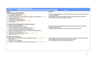 Unit Three: Global Interactions (1200-1650 CE)
February                                                                                                                April
Topics                                                                                 Inquiries
Early Japanese history & feudalism
• Human & physical geography 3.1c                                                      How can Japanese history serve as a case study of such concepts as social hierarchy
• Early traditions (Shintoism) 2.3a, 2.3b                                              and cultural diffusion?
• Ties with China & Korea: cultural diffusion, Buddhism, & Confucianism 2.3a, 2.3b     Was geography been an advantageous feature of Japanese history and culture?
• Tokugawa Shogunate 2.3c, 3.1d                                                        What were the turning points in Japanese history?
• Social hierarchy & stratification 2.3c
• Comparison to European feudalism 2.1d, 5.1d
• Zen Buddhism 2.3a, 2.3b

The rise & fall of the Mongols & their impact on Eurasia
• Human & physical geography 3.1c
                                                                                       How did the rise and fall of the Mongol Empire effect the movement of people and
• Origins (Central Asian nomadic tribes) 2.1d
                                                                                       goods throughout Eurasia?
• The Yuan Dynasty: a foreign non-Chinese dynasty 2.1d                                 Compared to other Empires, why was the rule of the Mongols so brief?
• Extent of empire under Ghengis Khan & Kublai Khan 2.1d
• Impact on Central Asia, China, Korea, Europe, India, Southwest Asia 2.1d
• Impact on the rise of Moscow 2.1d
• Global trade, Pax Mongolia (Marco Polo) 2.1d, 2.3b, 4.1b, 4.1f
• Causes of decline 2.2e, 2.4d, 4.1f

Global trade & interactions
• Major trading centers (Nanjing; Calicut; Mogadishu; Venice) 2.1d, 2.3b, 4.1b, 4.1f   Who controlled early global trade routes? Why was it important to have this control?
• Ibn Battuta 2.3a, 3.1d                                                               How did advances in technology lead to changes in trade?
• Expansion of the Portuguese                                                          Did Ibn Battuta’s travels out do those of Marco Polo?
• spice trade to Southeast Asia & its impact on Asia & Europe 2.1d, 2.3b, 4.1b, 4.1f




                                                                                                                                                                          9
 