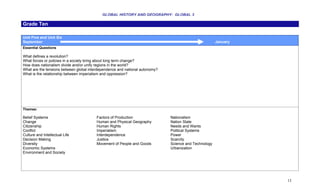 GLOBAL HISTORY AND GEOGRAPHY: GLOBAL 3

Grade Ten

Unit Five and Unit Six
September                                                                                              January
Essential Questions

What defines a revolution?
What forces or policies in a society bring about long term change?
How does nationalism divide and/or unify regions in the world?
What are the tensions between global interdependence and national autonomy?
What is the relationship between imperialism and oppression?




Themes:

Belief Systems                           Factors of Production                Nationalism
Change                                   Human and Physical Geography         Nation State
Citizenship                              Human Rights                         Needs and Wants
Conflict                                 Imperialism                          Political Systems
Culture and Intellectual Life            Interdependence                      Power
Decision Making                          Justice                              Scarcity
Diversity                                Movement of People and Goods         Science and Technology
Economic Systems                                                              Urbanization
Environment and Society




                                                                                                                 15
 