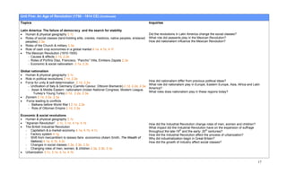 Unit Five: An Age of Revolution (1750 - 1914 CE) (Continued)
Topics                                                                                       Inquiries

Latin America: The failure of democracy and the search for stability
• Human & physical geography 3.1c                                                            Did the revolutions in Latin America change the social classes?
• Roles of social classes (land-holding elite, creoles, mestizos, native peoples, enslaved   What role did peasants play in the Mexican Revolution?
   peoples) 2.3a                                                                             How did nationalism influence the Mexican Revolution?
• Roles of the Church & military 2.3a
• Role of cash crop economies in a global market 4.1a, 4.1b, 4.1f
• The Mexican Revolution (1910-1930)
     - Causes & effects 2.1d, 2.2e
     - Roles of Porfirio Diaz, Francisco, “Pancho” Villa, Emiliano Zapata 2.3a
     - Economic & social nationalism 2.1a, 2.3c

Global nationalism
• Human & physical geography 3.1c
• Role in political revolutions 2.1d, 2.2e
                                                                                             How did nationalism differ from previous political ideas?
• Force for unity & self-determination 2.1d, 2.2e
                                                                                             What role did nationalism play in Europe, Eastern Europe, Asia, Africa and Latin
    - Unification of Italy & Germany (Camillo Cavour, Ottovon Bismarck) 2.1d, 2.2e, 2.3a
                                                                                             America?
    - Asian & Middle Eastern nationalism (Indian National Congress, Moslem League,
                                                                                             What roles does nationalism play in these regions today?
        Turkey’s Young Turks) 2.1d, 2.2e, 2.3a
• Zionism 2.1d, 2.2e, 2.3a
• Force leading to conflicts
    - Balkans before World War I 2.1d, 2.2e
    - Role of Ottoman Empire 2.1d, 2.2e

Economic & social revolutions
• Human & physical geography 3.1c
• “Agrarian Revolution” 3.1c, 3.1e, 4.1a, 4.1b                                               How did the Industrial Revolution change roles of men, women and children?
• The British Industrial Revolution                                                          What impact did the Industrial Revolution have on the expansion of suffrage
   - Capitalism & a market economy 4.1a, 4.1b, 4.1c                                          throughout the late-19th and the early- 20th centuries?
   - Factory system 4.1g                                                                     How did the Industrial Revolution affect the process of urbanization?
   - Shift from mercantilism to laissez-faire economics (Adam Smith, The Wealth of           Why did industrialization begin in Great Britain?
     Nations) 4.1a, 4.1b, 4.2c                                                               How did the growth of industry affect social classes?
   - Changes in social classes 2.3a, 2.3b, 2.3c
   - Changing roles of men, women, & children 2.3a, 2.3b, 2.3c
• Urbanization 3.1c, 3.1e, 4.1a, 4.1b


                                                                                                                                                                           17
 