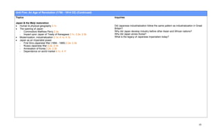 Unit Five: An Age of Revolution (1750 - 1914 CE) (Continued)
Topics                                                          Inquiries

Japan & the Meiji restoration
• Human & physical geography 3.1c                               Did Japanese industrialization follow the same pattern as industrialization in Great
• The opening of Japan                                          Britain?
   - Commodore Matthew Perry 2.3a                               Why did Japan develop industry before other Asian and African nations?
   - Impact upon Japan of Treaty of Kanagawa 2.1c, 2.2e, 2.3b   Why did Japan annex Korea?
• Modernization, industrialization 2.1a, 4.1a, 4.1b             What is the legacy of Japanese imperialism today?
• Japan as an imperialist power
   - First Sino-Japanese War (1894 - 1895) 2.2e, 2.3b
   - Russo-Japanese War 2.2e, 2.3b
   - Annexation of Korea 2.2e, 2.3b
   - Dependence on world market 4.1c, 4.1f




                                                                                                                                                19
 