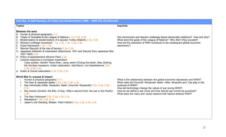 Unit Six: A Half Century of Crisis and Achievement (1900 - 1945 CE) (Continued)
Topics                                                                                       Inquiries

Between the wars
A. Human & physical geography 3.1c
B. Treaty of Versailles & the League of Nations 2.1d, 2.2e, 2.3b                             Did communism and fascism challenge liberal democratic traditions? How and why?
C. Modernization & westernization of a secular Turkey (Atatürk) 2.3a, 2.3b                   What were the goals of the League of Nations? Why didn’t they succeed?
D. Women’s suffrage movement 1.1a, 1.3b, 1.3c, 2.3a, 2.3b                                    How did the resolution of WWI contribute to the subsequent global economic
E. Great Depression 1.3b, 1.3d                                                               depression?
F. Weimar Republic & the rise of fascism 2.2e, 2.3b
G. Japanese militarism & imperialism (Manchuria, 1931 and Second Sino-Japanese War,
   1937-1945) 2.2e
H. Policy of appeasement (Munich Pact) 2.2e
I. Colonial response to European imperialism
   - Case studies: Gandhi, Reza Khan, Jiang Jieshi (Chiang Kai-shek), Mao Zedong,
       the Amritsar massacre, Indian nationalism, Salt March, civil disobedience 2.2e,
       2.3a, 2.3b, 2.3c
J. Arabic & Zionist nationalism 2.3a, 2.3b, 2.3c

World War II—causes & impact
  1. Human & physical geography 3.1c                                                         What is the relationship between the global economic depression and WWII?
  2. The Nazi & Japanese states 2.2e, 2.3a, 2.3b, 2.3c                                       What roles did Churchill, Roosevelt, Stalin, Hitler, Mussolini and Tojo play in the
  3. Key individuals (Hitler, Mussolini, Stalin, Churchill, Roosevelt) 2.2e, 2.3a, 2.3b,     outcome of WWII?
      2.3c                                                                                   How did technology change the nature of war during WWII?
  4. Key events (Dunkirk, the Blitz, D-Day, Hitler’s second front, the war in the Pacific)   How do we define a war crime and how should war crimes be punished?
      2.2e                                                                                   What were the many and varied reasons that nations entered WWII?
  5. The Nazi Holocaust 2.2e, 2.3a, 2.3b, 2.3c
  6. Resistance 2.3a, 2.3b, 2.3c
  7. Japan’s role (Nanjing, Bataan, Pearl Harbor) 2.2e, 2.3a, 2.3b, 2.3c




                                                                                                                                                                               21
 