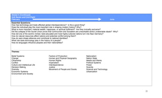 Global 4 (Continued)
Unit Seven and Unit Eight
February                                                                                                    June
Essential Questions:
How has technology and trade affected global interdependence? Is this a good thing?
Does the individual play the most important role in shaping modern history? Why?
What is more important: material wealth, happiness, or spiritual fulfillment? Are they mutually exclusive?
Did the collapse of the Soviet Union prove that Communism and Socialism are unworkable and/or undesirable ideals? Why?
How did one of the world’s richest, best-educated and most highly-cultured nations turn into Nazi Germany?
How do natural resources affect nations and potential conflict among them?
How do wars shape alliances and contribute to national identities?
What role does technology play in the history of a people?
How do languages influence peoples and their nationalities?



Themes:

Belief Systems                           Factors of Production                    Nationalism
Change                                   Human and Physical Geography             Nation State
Citizenship                              Human Rights                             Needs and Wants
Conflict                                 Imperialism                              Political Systems
Culture and Intellectual Life            Interdependence                          Power
Decision Making                          Justice                                  Scarcity
Diversity                                Movement of People and Goods             Science and Technology
Economic Systems                                                                  Urbanization
Environment and Society




                                                                                                                         23
 