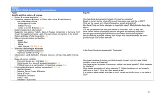 Global 4
Unit Eight: Global Connections and Interactions
Topics                                                                                  Inquiries
Social & political patterns & change
• Human & physical geography 3.1c
• Population pressures & poverty in China, India, Africa, & Latin America               How has global demography changed in the last few decades?
   - one-child policy in China                                                          Based on current trends, what will the world population map look like in 2050?
   -    family planning in India                                                        What are the causes and effects of population growth and decline?
   -    Mother Theresa                                                                  How have China and India attempted to lower birth rates? What obstacles have they
   -    cycles of poverty & disease 4.1a                                                faced?
• Global migration and urbanization                                                     Can the gap between rich and poor nations be resolved? How? or why not?
   Suggested case studies: Turkish, Italian, & Russian immigration to Germany; North    What causes millions of people to become refugees and internally-displaced?
   African immigration to France; Latin American & Asian immigration to the United      How will global warming and climate disruption affect North/South migration?
   States; and Hutu & Tutsi immigration 3.1c                                            Why are millions of people suffering from hunger and malnutrition when the world
• Balancing modernization and tradition                                                 grows enough food to feed them all?
   - Japan
   -    Middle East
   -    Africa
   -    Latin America 2.1a, 2.3c, 4.1a
• Scientific & technological advances
   - Treatment of infectious diseases                                                   Is the Green Revolution sustainable? Replicable?
   - Improved standard of living 4.1a
• Urbanization; use & distribution of scarce resources (Africa, India, Latin America)
   3.1e
• Status of women & children
   - Economic issues, e.g., child labor 4.1c                                            How does the status of women contribute to world hunger, high birth rates, infant
   - Social issues, e.g., abuse & access to education 2.1d                              mortality, poverty and illiteracy?
   - Political issues, e.g., participation in the political process 5.1a                How have women struggled for economic, political and social equality? What obstacles
                                                                                        do they face?
• Ethnic/religious tensions: multiple perspectives 2.1c, 2.1e
                                                                                        What causes genocide and “ethnic cleansing”? What should/can rich and powerful
   - Northern Ireland
                                                                                        nations do to stop it? Why don’t they always do so?
   - Balkans: Serbs, Croats, & Muslims
                                                                                        If all religions value peace, why does so much hatred and conflict occur in the name of
   - Sikhs & Tamils
                                                                                        God?
   - Indonesian Christians
   - China--Tibet
   - Indonesia—East Timor




                                                                                                                                                                        29
 