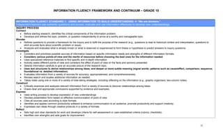 INFORMATION FLUENCY FRAMEWORK AND CONTINUUM – GRADE 10


INFORMATION FLUENCY STANDARD 1: USING INFORMATION TO BUILD UNDERSTANDING                              “We are thinkers.”
Independent learners ask authentic questions and access, evaluate and use information effectively to develop new understandings.
INQUIRY PROCESS
Connect
   • Before starting research, identifies the critical components of the information problem.
   • Develops and refines the topic, problem, or question independently to arrive at a worthy and manageable topic.
Wonder
   • Refines questions to provide a framework for the inquiry and to fulfill the purpose of the research (e.g., questions to lead to historical context and interpretation; questions to
       elicit accurate facts about scientific problem or issue).
   • Analyzes and evaluates what is already known or what is observed or experienced to form thesis or hypothesis to predict answers to inquiry questions.
Investigate
   • Considers and prioritizes possible sources of information based on specific information needs and strengths of different information formats.
   • Considers various points-of-view and the merits of resources before choosing the best ones for the information needed.
   • Uses specialized reference materials to find specific and in-depth information.
   • Actively seeks different points of view and considers the effect of point of view on the facts and opinions presented.
   • Selects information carefully to give an accurate picture of the research topic.
   • Uses text structures to derive relationships among ideas, and deeper or more subtle meaning (signal words; patterns such as cause/effect, comparison, sequence;
       foundational vs. detailed information).
   • Evaluates information from a variety of sources for accuracy, appropriateness, and comprehensiveness.
   • Revises search and locates additional information as needed.
   • Takes notes using one or more of a variety of note-taking strategies, including reflecting on the information (e.g., graphic organizers, two-column notes).
Construct
   • Critically examines and analyzes relevant information from a variety of sources to discover relationships among ideas.
   • Draws clear and appropriate conclusions supported by evidence and examples.
Express
   • Uses writing process to develop expression of new understandings.
   • Decides presentation form based on effective communication of point of view.
   • Cites all sources used according to style formats.
   • Identifies and applies common productivity software to enhance communication to an audience, promote productivity and support creativity.
   • Expresses own ideas through creative products in a variety of formats.
Reflect
   • Sets high and clear standards for work and develops criteria for self-assessment or uses established criteria (rubrics, checklists).
   • Identifies own strengths and sets goals for improvement.



                                                                                                                                                                            31
 