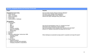 Unit One: Geography Review and Overview (Continued)
Topics                                                Inquiries

Geographical issues today                             How do climatic hazards influence American lifestyles?
• Waste disposal                                      How does human migration affect geography?
• Water / air pollution                               How does geography affect human migration?
• Shifting populations                                What are the major challenges facing urban areas?
• Energy usage
• Urban problems / challenges

Demographics
• Characteristics
  - Gender
  - Age
  - Ethnicity                                         How have the demographics of the U.S. changed over time?
  - Religion                                          What factors have contributed to these changes?
  - Economic variables                                How have population trends changed urban, suburban and rural areas?
  - Nature of household                               What do U.S. statistics reveal about the people who live here?
  - Marital status
• Immigration
• Migration
• Population relationships / trends since 1865
                                                      What challenges are presented by large growth in population and longer life spans?
  - Population growth
  - Distribution
  - Density
• Current Issues
  - Graying of America
  - Effects of the baby boom generation
  - Changing composition of populations




                                                                                                                                           35
 