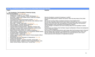 Unit Two: Constitutional Foundations For the United States Democratic Republic
Topics                                                                            Inquiries

I. The Constitution: The Foundation of American Society
Historical Foundations 1.1b, 2.2a, 5.2a
   - Enlightenment thought (17th-18th century)
   - Philosophers – Locke, Rousseau, Voltaire, Montesquieu 2.3a
   - Key events – Magna Carta, habeas corpus, English Bill of Rights,             Was the Constitution a product of consensus or conflict?
       Glorious Revolution 2.2e                                                   How did the shifting lenses of ‘freedom and tyranny’ inform the early history of the United
   - The peoples & peopling of the American colonies 1.1a, 1.2c                   States?
   - Native Americans– relationships with colonists, trade, alliances, forced     Why are the Founding Fathers considered champions of the Enlightenment?
       labor, resistance/warfare 1.2c                                             Why did New Englanders believe that the Devil made his followers sign a book or contract?
   - Slave trade – Triangle Trade routes 3.1e, 4.1g, 5.1a                         Was the French and Indian War more significant to American history than the Revolution?
   - Early immigration – push/pull factors, experiences 3.1c, 4.1c                What demographic forces contributed to the emergence of slavery?
   - Colonial political & economic experiences 1.2c                               How did changes in architecture and home furnishing reflect the rise of gentility in colonial
   - Colonial charters & self-government – Mayflower Compact, town                America?
       meetings & local government, House of Burgesses, property rights,          Did the Great Law of Peace of the Six Nation Iroquois Confederation influence the development
       enforceable contracts, Albany Plan of Union 1.3d, 5.2a                     of the NY State Constitution?
   - Native American governments ( e.g. Iroquois Confederacy) 5.1c                Why may the Civil Rights Movements be said to begin when the first slaves arrived in America?
   - Colonial slavery – variations within U.S. & contradiction between slavery    Was the Zenger case a landmark in the establishment of constitutional rights in New York?
       & emerging ideals of freedom/liberty 1.1b, 1.2c                            Why did Thomas Paine describe Valley Forge as one of the times that ‘try men’s souls’?
   - Freedom of Press – Zenger case 1.2b, 5.3a                                    What audiences did the Declaration of Independence address?
   - Salutary neglect & rights of British citizens in America (taxation without
       representation) 1.1b, 1.3b
   - Revolutionary War & the Declaration of Independence 1.1b, 1.3b
   - Causes of the Revolution 1.1b
   - Revolutionary ideology – republican principles, natural rights 1.1b
   - Revolutionary leaders – Benjamin Franklin, George Washington, John
       Adams, Samuel Adams, Patrick Henry, Thomas Paine 1.1b, 2.3a




                                                                                                                                                                        36
 