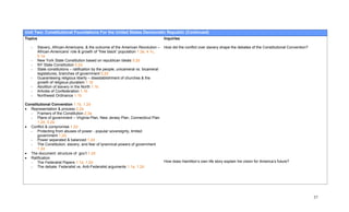Unit Two: Constitutional Foundations For the United States Democratic Republic (Continued)
Topics                                                                                Inquiries

   -     Slavery, African-Americans, & the outcome of the American Revolution –       How did the conflict over slavery shape the debates of the Constitutional Convention?
         African-Americans’ role & growth of “free black” population 1.3a, 4.1c,
         5.1a
   -     New York State Constitution based on republican ideals 5.2d
   -     NY State Constitution 5.2d
   -     State constitutions – ratification by the people, unicameral vs. bicameral
         legislatures, branches of government 5.2d
   -     Guaranteeing religious liberty – disestablishment of churches & the
         growth of religious pluralism 1.1b
   -     Abolition of slavery in the North 1.1b
   -     Articles of Confederation 1.1b
   -     Northwest Ordinance 1.1b

Constitutional Convention 1.1b, 1.2d
• Representation & process 5.2a
  - Framers of the Constitution 2.3a
  - Plans of government – Virginia Plan, New Jersey Plan, Connecticut Plan
      1.2d, 5.2a
• Conflict & compromise 1.2d
  - Protecting from abuses of power - popular sovereignty, limited
      government 1.2d
  - Power separated & balanced 1.2d
  - The Constitution, slavery, and fear of tyrannical powers of government
      1.2d
• The document: structure of gov’t 1.2d
• Ratification
  - The Federalist Papers 1.1a, 1.2d                                                  How does Hamilton’s own life story explain his vision for America’s future?
  - The debate: Federalist vs. Anti-Federalist arguments 1.1a, 1.2d




                                                                                                                                                                              37
 