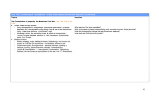 Unit Two: Constitutional Foundations For the United States Democratic Republic (Continued)
Topics                                                                          Inquiries

The Constitution in jeopardy: the American Civil War 1.4a, 1.4b, 1.4c, 5.2a,
5.2b
• United States society divided
   - Party disintegration & realignment & sectional polarization – Kansas-      Why was the Civil War inevitable?
      Nebraska Act, disintegration of the Whig Party & rise of the Republican   Why is the ideal of shared responsibility such a volatile concept during wartime?
      Party, Dred Scott decision, John Brown’s raid                             How did photography change the way Americans saw war?
   - Abraham Lincoln, the secession crisis, & efforts at compromise -           How does war fuel economic growth?
      Lincoln-Douglas debates, election of 1860, secession, compromise
      plans, Fort Sumter
• Wartime actions
   - Military strategy, major battles(Antietam, Gettysburg), and human toll
   - Impact of Civil War on home front – civil liberties, women’s role
   - Government policy during the war – wartime finances, creating a
      national currency, transcontinental railroad, Homestead Act
   - Lincoln & Emancipation – Emancipation Proclamation, Gettysburg
      Address, African-American participation in the war, the 13th Amendment




                                                                                                                                                                    42
 