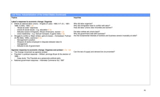 Unit Three: Industrialization of the United States (Continued)
Topics                                                                         Inquiries

Labor’s response to economic change: Organize
• Efforts at national labor unions – Knights of Labor, 1869; A F of L- 1881-   Why did labor organize?
   1886; ILGWU, 1900 1.2c                                                      Why did immigration lead to conflict with labor?
   - “Bread & butter” objectives                                               How did labor unions view minorities and women?
   - Unions & social issues – e.g. education 5.1a
   - Attitudes toward immigrants, African-Americans, women 1.2c                Did labor strikes set unions back?
   - Union leadership – e.g. Samuel Gompers, Eugene Debs 2.3a                  Why did government side with business?
• Struggle & conflict a. Major strikes: gains & losses – Homestead, Pullman    Are the fundamental interests of workers and business owners invariably at odds?
   (In Re Debs, 1895), Lawrence 5.1a
   - Management’s position
   - Weapons & tactics employed in disputes between labor &
       management
   - Attitude & role of government

Agrarian response to economic change: Organize and protest 4.1d, 1.2c
• The Grange movement as agrarian protest                                      Can the law of supply and demand be circumvented?
• Populism: a political response – William Jennings Bryan & the election of
   1896 –
   - Case study: The Populists as a grassroots political party
• National government response – Interstate Commerce Act, 1887




                                                                                                                                                                  46
 