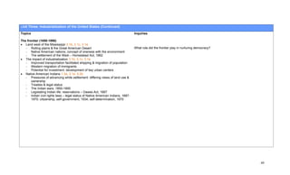 Unit Three: Industrialization of the United States (Continued)

Topics                                                                           Inquiries

The frontier (1850-1890)
• Land west of the Mississippi 3.1b, 3.1c, 3.1e
   - Rolling plains & the Great American Desert                                  What role did the frontier play in nurturing democracy?
   - Native American nations; concept of oneness with the environment
   - The settlement of the West – Homestead Act, 1862
• The impact of industrialization 3.1b, 3.1c, 3.1e
   - Improved transportation facilitated shipping & migration of population
   - Western migration of immigrants
   - Potential for investment: development of key urban centers
• Native American Indians 1.3a, 3.1e, 5.2b
   - Pressures of advancing white settlement: differing views of land use &
       ownership
   - Treaties & legal status
   - The Indian wars, 1850-1900
   - Legislating Indian life: reservations – Dawes Act, 1887
   - Indian civil rights laws – legal status of Native American Indians, 1887-
       1970: citizenship; self-government, 1934; self-determination, 1970




                                                                                                                                           49
 