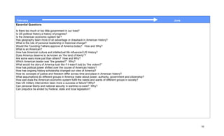 February                                                                                                   June
Essential Questions

Is there too much or too little government in our lives?
Is US political history a history of progress?
Is the American economic system fair?
Has geography been more of an advantage or drawback in American history?
What is the role of personal leadership in historical change?
Would the Founding Fathers approve of America today? How and Why?
What is an American?
How has American culture and intellectual life influenced US History?
Does America deserve to be known as “the land of liberty”?
Are some wars more just than others? How and Why?
Which American leader was “the greatest?” Why?
What would the story of America look like if it wasn’t told by “the victors?”
How has political power shifted over the course of American history?
How has ongoing history scholarship changed our view of America?
How do concepts of justice and freedom differ across time and place in American history?
What assumptions do different groups in America make about power, authority, government and citizenship?
How well does the American economic system fulfill the needs and wants of different groups in society?
Has US military intervention been more a success or failure? Why?
Can personal liberty and national security in wartime co-exist? Why?
Can prejudice be ended by Federal, state and local legislation?




                                                                                                                  50
 