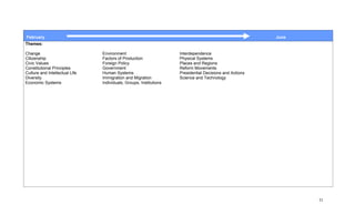 February                                                                                                 June
Themes:

Change                          Environment                         Interdependence
Citizenship                     Factors of Production               Physical Systems
Civic Values                    Foreign Policy                      Places and Regions
Constitutional Principles       Government                          Reform Movements
Culture and Intellectual Life   Human Systems                       Presidential Decisions and Actions
Diversity                       Immigration and Migration           Science and Technology
Economic Systems                Individuals, Groups, Institutions




                                                                                                                51
 