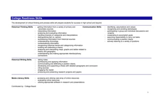 College Readiness Skills
The development of critical thinking and process skills will prepare students for success in high school and beyond.

Historical Thinking Skills   -   getting information from a variety of primary and         Communication Skills        -   identifying assumptions and values
                                  secondary sources                                                                    -   recognizing and avoiding stereotypes
                             -   interpreting information                                                              -   participating in group and individual discussions and
                             -   analyzing and evaluating information                                                       projects
                             -   handling diversity of viewpoints and interpretations                                  -   cooperating to accomplish goals
                             -   distinguishing fact vs. opinion                                                       -   assuming responsibility to carry out tasks
                             -   synthesizing information from historical sources                                      -   communicating a position clearly
                             -   understanding chronology                                                              -   actively listening to a variety of positions
                             -   contextualizing information
                             -   recognizing historical trends and categorizing information
                             -   building and defending a theory
                             -   analyzing and interpreting maps, graphs and tables related to
                                 history and geography
                             -   understanding and making appropriate interdisciplinary
                                 connections

Historical Writing Skills    -   taking notes
                             -   synthesizing and applying information
                             -   communicating and defending a position clearly
                             -   developing and supporting a thesis with detailed paragraphs and conclusion
                             -   citing sources
                             -   engaging the reader
                             -   producing and presenting research projects and papers


Media Literacy Skills        -   accessing and utilizing vast array of online resources
                             -   evaluating online resources
                             -   utilizing appropriate software in research and presentations

Contributed by: College Board


                                                                                                                                                                              v
 