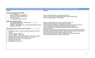 Unit Four: The Progressive Movement: Responses to the Challenges Brought About By Industrialization and Urbanization (Continued)
Topics                                                                   Inquiries

Restraint & involvement, 1914-1920
   - U.S. involvement 1.2e, 2.1b, 2.2e, 3.1d
   - Efforts at neutrality & “preparedness”                              Was US military intervention a success or failure? Why?
   - Causes of U.S. entry into World War I                               How did commercial and naval expansion shape America’s foreign policy?
   - U.S. role in the war                                                What is a “banana republic”? Who benefits?
   - U.S. reaction to Russian Revolution

Wartime constitutional issues
  - War opposition & patriotism – the draft issue 5.1a, 5.2b, 5.3a       Why was it difficult for the US to remain neutral from 1914-1917?
  - Espionage & Sedition Acts                                            What role did propaganda play in involving the US in WWI?
  - Schenck v. United States, 1919 – “clear & present danger” doctrine   Did US forces play a decisive role in defeating the Central Powers? Why or why not?
  - Red Scare, 1918-1919                                                 How did the Russian Revolution affect US policy at home and abroad?
                                                                         How did restrictions on civil liberties during WWI compare to what happened
The search for peace & arms control, 1914-1930 1.2e, 1.2f, 2.2a, 2.2e,   during the Civil War?
2.3b, 3.1e, 4.1f                                                         What were the tensions between personal liberty and national security during World War I?
• The peace movement – Women’s International League for Peace &          What were the arguments of the Post WWI Peace movement? Why didn’t they succeed?
   Freedom                                                               How did the Treaty of Versailles compare to Wilson’s 14 points?
• War aims – Wilson’s 14 Points                                          Why didn’t the Senate ratify the League of Nations treaty? Would it pass today?
• Treaty of Versailles – Wilson’s role                                   How did WWI benefit American industry and agriculture?
• League of Nations – Henry Cabot Lodge & the U.S. Senate rejection
• Washington Naval Disarmament Conference, 1921-1922
• Reparations & war debts – U.S. as world banker
• Kellogg-Briand Pact, 1928
• Establishment of World Court




                                                                                                                                                                     55
 