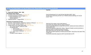 Unit Six: The United States In An Age Of Global Crisis: Responsibility And Cooperation (Continued)
Topics                                                                              Inquiries

II. Peace with Problems: 1945 - 1960
International peace efforts
• Formation of the United Nations 1.2f, 2.2e, 2.3b                                  How did Republicans try to undo the New Deal after WWII? Why?
• Universal Declaration of Human Rights 5.2b                                        Did the war for democracy and the Four Freedoms abroad challenge Jim Crow at
    - Eleanor Roosevelt’s role                                                      home? How?
    - Senate Response
• Displaced persons – refugee efforts 1.2f, 2.3b, 5.1a

Expansion & containment: Europe
• Summitry: Yalta & Potsdam, establishing “spheres of influence” 1.2e, 1.2f, 3.1e
• The Iron Curtain: Winston Churchill 1.2e, 1.2f, 2.3a                              What led to the creation of the United Nations?
                                                                                    How did the UN compare with the League of Nations?
• Postwar uses for the United States power 1.2e, 1.2f, 3.1e
                                                                                    How did post-WWII America compare with economic, political and social conditions in
   - The Truman Doctrine: Greece & Turkey
                                                                                    America after WWI?
   - The Marshall Plan
                                                                                    How did the decisions made at the Tehran, Yalta and Potsdam summits contribute to
         o Aid for Europe 1.2e, 1.2f, 3.1e, 5.1a
                                                                                    post-war conflict in Europe and around the world?
         o The Common Market 1.2e, 1.2f, 3.1e, 4.1f
                                                                                    What factors led to the Cold War? Was it inevitable?
         o (3) European Parliament 1.2e, 1.2f, 3.1e
                                                                                    Why was the USSR suspicious of America and its Allies? Should they have been? Why
   - Berlin airlift
                                                                                    or Why not?
   - Formation of NATO alliance 1.2e, 1.2f, 3.1e
                                                                                    How did the Soviet Bloc respond to NATO and the Berlin air lift?




                                                                                                                                                                62
 