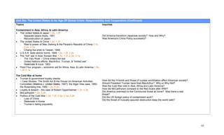 Unit Six: The United States In An Age Of Global Crisis: Responsibility And Cooperation (Continued)
Topics                                                                        Inquiries

Containment in Asia, Africa, & Latin America
• The United States & Japan 1.2e, 1.2f
  - Separate peace treaty, 1951                                               Did America transform Japanese society? How and Why?
  - Reconstruction of Japan                                                   Was America’s China Policy successful?
• The United States & China 1.2e, 1.2f
  - Rise to power of Mao Zedong & the People’s Republic of China 2.1b,
      2.2e, 2.3a
  - Chiang Kai-shek to Taiwan, 1949
• U.S.S.R. tests atomic bomb, 1949 1.2e, 1.2f, 2.2e
• The “hot” war in Asia: Korean War 1.2e, 1.2f, 2.2e, 3.1e
  - The Yalu River – China enters the war
  - United Nations efforts: MacArthur, Truman, & “limited war”
  - Stalemate & truce, 1953
• Point Four program – economic aid for Africa, Asia, & Latin America 1.2e,
  1.2f, 5.1a

The Cold War at home
• Truman & government loyalty checks
   – Case Studies: The Smith Act & the House Un-American Activities           How did the H-bomb and threat of nuclear annihilation affect American society?
   Committee (Watkins v. United States, 1957); the Alger Hiss case, 1950;     Should President Truman have fired MacArthur? Why or Why Not?
   the Rosenberg trial, 1950 1.2b, 5.2b                                       Was the Cold War cold in Asia, Africa and Latin America?
• Loyalty & dissent – the case of Robert Oppenheimer 1.2b, 5.2b               How did McCarthyism compare to the Red Scare after WWI?
                                                                              Did America overreact to the Communist threat at home? Was there a real
• McCarthyism 1.2b, 5.2b
                                                                              threat?
• Politics of the Cold War 1.2e, 1.2f, 2.2e, 2.3a, 5.2b
                                                                              Did the US foreign policy of containment work?
   - Loss of China
                                                                              Did the threat of mutually-assured destruction keep the world safe?
   - Stalemate in Korea
   - Truman’s failing popularity




                                                                                                                                                               63
 