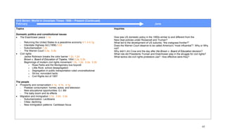 Unit Seven: World In Uncertain Times: 1950 – Present (Continued)
February                                                                                                         June
Topics                                                                       Inquiries

Domestic politics and constitutional issues
• The Eisenhower peace 1.1a                                                  How was US domestic policy in the 1950s similar to and different from the
                                                                             New Deal policies under Roosevelt and Truman?
    - Returning the United States to a peacetime economy 4.1, b 4.1g         What led to the development of US suburbs, “the crabgrass frontier?”
    - Interstate Highway Act (1956) 3.2d                                     Does the Warren Court deserve to be called America’s “most influential”? Why or Why
    - Suburbanization 1.2c                                                   not?
    - The Warren Court 5.2a, 5.2b                                            Why didn’t Jim Crow end the day after the Brown v. Board of Education decision?
•   Civil rights                                                             What role did Presidents Truman and Eisenhower play in the struggle for civil rights?
    - Jackie Robinson breaks the color barrier 1.2c, 1.2d                    What tactics did civil rights protestors use? How effective were they?
    - Brown v. Board of Education of Topeka, 1954 5.2a, 5.2b
    - Beginnings of modern civil rights movement 1.2c, 1.2d, 5.2a, 5.2b
             o Rosa Parks and the Montgomery bus boycott
             o Little Rock: school desegregation
             o Segregation in public transportation ruled unconstitutional
             o Sit-ins; nonviolent tactic
             o Civil Rights Act of 1957

The people
• Prosperity and conservatism 4.1a, 4.1b, 4.1g
   - Postwar consumption: homes, autos, and television
   - New educational opportunities: G.I. Bill
   - The baby boom and its effects
• Migration and immigration 3.1e, 3.2d, 3.2e
   - Suburbanization: Levittowns
   - Cities: declining
   - New immigration patterns: Caribbean focus




                                                                                                                                                            65
 