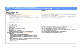 Unit Seven: World In Uncertain Times: 1950 – Present (Continued)
February                                                                                                                        June
Topics                                                                                     Inquiries

III. Decade of Change: 1960s
The Kennedy years
• The New Frontier: dreams & promises                                                      How did the values and attitudes (consumerism, home ownership, etc.) of post-WWII
     - Civil rights actions 1.1a, 1.1b, 1.2c, 2.2e, 2.3a, 5.1a, 5.2b                       America compare with those after WWI?
        o James Meredith at the University of Mississippi                                  How were American schools affected by demographic trends in the 1950s and 60s?
        o Public career of Dr. Martin Luther King, Jr., Birmingham protest - “Letter       What was “the American Dream” during this period?
           from Birmingham Jail”
        o Assassination of Medgar Evers
        o March on Washington
• Foreign policy & Cold War crises 1.2e, 1.2f, 2.1b, 2.2e, 2.3b, 3.1a, 3.1d, 3.1e, 5.1a,
     5.1c
     - Bay of Pigs invasion
     - Vienna Summit/Berlin Wall
     - Cuban missile crisis                                                                Did New Frontier programs improve the lives of Americans? How and Why?
     - Laos & Vietnam                                                                      How did the Civil Rights movement change tactics in the 1960s?
     - Latin America & the Alliance for Progress                                           Has America lived up to the vision of Dr. Martin Luther King, Jr.?
     - Peace Corps                                                                         How did Federal policies both help and hinder the Civil Rights movement at this time?
     - Launching the race to the moon                                                      Why did the Bay of Pigs invasion fail?
     - Nuclear Test Ban Treaty, 1963 & 1967; Hot Line established                          Has US policy toward Cuba been successful? Why or why not?
• Movement for rights of disabled citizens 1.1b, 5.1a, 5.2a, 5.2b                          Should America have become involved in SE Asia?
     - Background
        o Historic attitude that disabled were defective
        o Emergence of humanitarian view; development of large institutions
        o Development of the concept of normalization; programs of education &
           training
     - Kennedy administration, 1961-1963 – beginning awareness, changing attitudes
        o President’s Council on Mental Retardation
        o Special Olympics




                                                                                                                                                                           66
 
