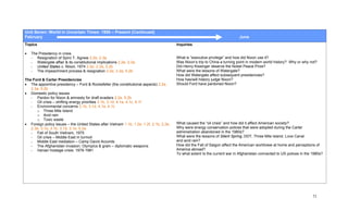 Unit Seven: World In Uncertain Times: 1950 – Present (Continued)
February                                                                                                                      June
Topics                                                                                    Inquiries

•   The Presidency in crisis
    - Resignation of Spiro T. Agnew 2.2e, 2.3a                                            What is “executive privilege” and how did Nixon use it?
    - Watergate affair & its constitutional implications 2.2e, 2.3a                       Was Nixon’s trip to China a turning point in modern world history? Why or why not?
    - United States v. Nixon, 1974 2.2e, 2.3a, 5.2b                                       Did Henry Kissinger deserve the Nobel Peace Prize?
    - The impeachment process & resignation 2.2e, 2.3a, 5.2b                              What were the lessons of Watergate?
                                                                                          How did Watergate affect subsequent presidencies?
The Ford & Carter Presidencies                                                            How has/will history judge Nixon?
• The appointive presidency – Ford & Rockefeller (the constitutional aspects) 2.2e,       Should Ford have pardoned Nixon?
   2.3a, 5.2b
• Domestic policy issues
   - Pardon for Nixon & amnesty for draft evaders 2.2e, 5.2b
   - Oil crisis – shifting energy priorities 3.1b, 3.1d, 4.1a, 4.1c, 4.1f
   - Environmental concerns 3.1b, 3.1d, 4.1a, 4.1c
      o Three Mile Island
      o Acid rain
      o Toxic waste
• Foreign policy issues – the United States after Vietnam 1.1b, 1.2e, 1.2f, 2.1b, 2.2e,   What caused the “oil crisis” and how did it affect American society?
   2.3b, 3.1a, 3.1b, 3.1d, 3.1e, 5.2a                                                     Why were energy conservation polices that were adopted during the Carter
   - Fall of South Vietnam, 1975                                                          administration abandoned in the 1980s?
   - Oil crisis – Middle East in turmoil                                                  What were the lessons of Silent Spring, DDT, Three Mile Island, Love Canal
   - Middle East mediation – Camp David Accords                                           and acid rain?
   - The Afghanistan invasion: Olympics & grain – diplomatic weapons                      How did the Fall of Saigon affect the American worldview at home and perceptions of
   - Iranian hostage crisis: 1979-1981                                                    America abroad?
                                                                                          To what extent Is the current war in Afghanistan connected to US polices in the 1980s?




                                                                                                                                                                          71
 