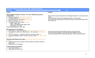 Unit Seven: World In Uncertain Times: 1950 – Present (Continued)
February                                                                                                                    June
Topics                                                                                  Inquiries

Ronald Reagan & George H. W. Bush – The “new” federalism & growth of
conservatism                                                                            What were the economic assumptions of the Reagan Revolution? Are they still viable
• Supply-side economics 4.1a, 4.1b, 4.1c, 4.1d, 4.1e                                    today?
• Tax policy & deficits 4.1a, 4.1b, 4.1c, 4.1d, 4.1e                                    Who benefited the most from the Reagan Revolution?” How and Why?
• Environmental & civil rights policies 3.1b, 5.1a, 5.2b                                How does the Bill of Rights apply to schools and students? Were these decisions fair?
• Effects on minorities 5.1a, 5.2b                                                      Why or Why not?
• The Supreme Court & the schools 5.1a, 5.2b
   - Engel v. Vitale, 1962
   - Tinker v. Des Moines School District, 1969
   - New Jersey v. TLO, 1985
Vernonia School District v. Acton, 1995

New approaches to old problems
• Feast & famine – the farmer’s dilemma 3.1b, 3.1c, 4.1a, 4.1b, 4.1c, 4.1g, 5.1a
• The problems of poverty in an affluent society – “the underclass” 4.1a, 4.1b, 4.1c,   How did science and technology affect agriculture during this period?
  4.1g, 5.1a                                                                            Has the growth/consolidation of corporate agriculture affected America?
                                                                                        How does immigration affect American society today? What is the debate about?
• The “new” immigrants - Immigration Reform & Control Act of 1986 1.2c,
• Changing demographic patterns – growing numbers of elderly .2c, 1.3a, 5.1a, 5.2a,
  5.3b

Renewed United States power image 1.2e, 1.2f, 2.1b, 2.2e, 2.3b, 3.1a, 3.1d, 3.1e,
5.1a, 5.1c
• Central America and the Caribbean: debt and stability; Sandinistas, Contras, El
   Salvadorians
• Middle East: war and hostages

Trade imbalance and divesting
• Japan: trade imbalance
• United States and South Africa



                                                                                                                                                                       72
 