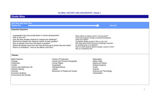 GLOBAL HISTORY AND GEOGRAPHY: Global 1

Grade Nine

Unit One and Unit Two
September                                                                                                                   January

Essential Questions


 Is geography the most pivotal factor in human development?                 What makes an historic event a “turning point?”
 Why or why not?                                                            How does progress change a society’s/civilizations
 How did early peoples respond to change and challenge?                     wants and needs?
 What forces shaped the migratory history of early peoples?                 Is progress always positive? Why or why not?
 Why do people move from one place to another?                              Why does government become increasingly important
 Where did people come from and how did they get to where they are today?   as societies grow in complexity?
 What is a civilization? How do we define it and why?                       How do belief systems define a people, culture or time?
                                                                            Why do civilizations fail?



Themes:

Belief Systems                                   Factors of Production                              Nationalism
Change                                           Human and Physical Geography                       Nation State
Citizenship                                      Human Rights                                       Needs and Wants
Conflict                                         Imperialism                                        Political Systems
Culture and Intellectual Life                    Interdependence                                    Power
Decision Making                                  Justice                                            Scarcity
Diversity                                        Movement of People and Goods                       Science and Technology
Economic Systems                                                                                    Urbanization
Environment and Society




                                                                                                                                      1
 