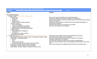 Unit Seven: World In Uncertain Times: 1950 – Present (Continued)
February                                                                                                                        June
Topics                                                                                     Inquiries

The Clinton Presidency
• Domestic issues 1.1a, 1.2b, 1.3c,, 4.1a, 4.1g,, 5.3a
   - Social concerns                                                                       Why are birth control and abortion such controversial issues?
       o Health care                                                                       How has the collapse of the Soviet bloc affected US foreign policy?
       o Education                                                                         What role did humanitarian concern and politics play in American intervention in Bosnia,
       o Welfare reform                                                                    Somalia, and Kuwait?
       o Stability of the Social Security system                                           How did the mid-term election of 1994 affect the working relationship between the
   -   Economic concerns                                                                   President and Congress?
       o Role of technologies                                                              What were the causes of the “bull market” in the 1990s?
       o Impact of the baby boom generation                                                Why have unions declined in membership?
       o Balanced budget amendment (debate)
       o Market trends: The bull market of the 1990s
   -   Political concerns
       o Senate Whitewater investigations
       o Gun control
       o Campaign finance reform (debate)
   -   Impeachment and acquittal
• Foreign policy issues 1.2e, 1.2f, 2.1b, 2.2e, 2.3b, 3.1a, 3.1d, 3.1e, 4.1f, 5.1a, 5.1c   What were Clinton’s welfare “reforms” and what effects have they had?
   - United States—Middle East relations: Israeli—PLO agreement (Rabin—Arafat)             Did President Clinton deserve to be impeached?
   - United States in the global economy                                                   What are US foreign policies toward Israel and Palestine? Are they fair?
       o NAFTA                                                                             Has NAFTA been good for US workers?
       o GATT                                                                              How did Clinton’s foreign policy differ from the policies of Reagan/Bush?
       o Economic aid to Russia                                                            Should the US get involved in more or fewer disputes around the world? Why or Why
       o United States trade with China, Japan, and Latin America                          not?
   - Intervention in Somalia, Haiti, Bosnia, and Yugoslavia                                How has the European Union affected American economic and political power?
   - United States—Russian relations; 1990 to the present
   - United States—European relations: European Union (EU), NATO




                                                                                                                                                                            74
 