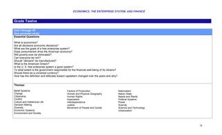 ECONOMICS, THE ENTERPRISE SYSTEM, AND FINANCE


Grade Twelve

Unit I through VII
One semester study
Essential Questions

What is economics?
Are all decisions economic decisions?
What are the goals of a free enterprise system?
Does consumerism drive the American economy?
Will poverty ever be eliminated?
Can everyone be rich?
Should “demand” be manufactured?
What is the American Dream?
Is the U. S. free enterprise system a good system?
To what extent is the government responsible for the financial well-being of its citizens?
Should there be a universal currency?
How has the definition and attitudes toward capitalism changed over the years and why?


Themes:

Belief Systems                                Factors of Production                          Nationalism
Change                                        Human and Physical Geography                   Nation State
Citizenship                                   Human Rights                                   Needs and Wants
Conflict                                      Imperialism                                    Political Systems
Culture and Intellectual Life                 Interdependence                                Power
Decision Making                               Justice                                        Scarcity
Diversity                                     Movement of People and Goods                   Science and Technology
Economic Systems                                                                             Urbanization
Environment and Society




                                                                                                                      78
 