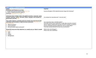 Unit I. Living in a Global Economy
Topics                                                                     Inquiries
Economics and finance in our lives
1. People have personal financial goals 4.1b, 4.1g                         How do the goals of the national economy impact the individual?
2. Impact of national economic goals on
individuals 4.1a, 4.1b, 4.1c, 4.1g

Individuals have multiple roles in the global economy: consumer, saver,
investor, producer, earner, borrower, lender, taxpayer, and recipient of   Can demand be manufactured? How and why?
government services 4.1g

The conflict between unlimited wants but limited resources forces both
individuals and societies to make economic decisions 4.1a, 4.1b, 4.1c,     Can consumers have “unlimited wants”?
4.1d, 4.1e, 4.2c                                                           How does scarcity force consumers to make daily economic choices?
• What to produce?                                                         How do nations contend with the basic economic problem of scarcity?
• How to produce?                                                          How do individuals exercise opportunity cost on a daily basis?
• Who will receive what is produced?                                       How does society allocate the resources of production?

Productive resources help determine our wealth and our nation’s wealth     What is the Law of Supply?
4.1a, 4.1c                                                                 What is the Law of Demand?
• Land
• Labor
• Capital
• Management




                                                                                                                                                 79
 