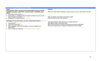 Unit II: The United States Economic System
Topics                                                                             Inquiries
Characteristics, pillars, and goals of the United States economy (a mixed
capitalist economy)— profit motive, private property, competition, price           Why is the United States considered a mixed economy and not a “free market” economy?
system 4.1b, 4.1c, 4.1d, 4.2a
• Circular flow of the economy 4.1b
• Price system (i.e., all factors that work together to determine price) and the
   theory of supply and demand 4.1b                                                What can happen if one sector of the economy fails?
• Competition in a market economy 4.1b, 4.1d                                       What is the circular flow of the economy?

Challenges for the United States and other market-based systems 4.1a, 4.1b,
4.1c, 4.1f, 4.2c, 4.2d                                                             How does competition affect decisions in a market economy?
• Unemployment 1.2c, 4.1d                                                          What different types of economies exist?
• Income and wealth gaps 1.2c                                                      What social services are in place to help those who become unemployed?
• Other challenges: environmental pollution, economic instability, and             What are the arguments for or against increasing the minimum wage?
   discrimination
• Lack of Government Regulation 1.2c, 3.1b, 4.1b, 4.1d, 4.2c, 5.2b




                                                                                                                                                                    80
 