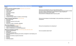 Unit III. The Enterprise System and the United States Economy
Topics                                                                            Inquiries
Features of the free enterprise system 4.1a, 4.1b, 4.1c, 4.1d, 4.1e
• Freedom of enterprise                                                           What are the characteristics of the U.S. free enterprise system?
• Private property                                                                How do the laws of supply and demand influence economic markets and decision making?
• Profit motive                                                                   How does a market in disequilibrium always returns to a state of equilibrium?
• Consumer sovereignty                                                            What role do prices play in a free market?
• Competition                                                                     How do firms fix or manipulate costs to maximize profits?
• Rule of law
• Antitrust legislation
• Investment through research, innovation, and technology
Types of business organizations 4.1b, 4.1d, 4.1g                                  What are the advantages and disadvantages of sole proprietorships, partnerships and
• Sole proprietorship                                                             corporations?
• Partnership
• Corporation (profit and not-for-profit)
• Franchises
• Influences of cartels, monopolies, oligopolies
Role of the entrepreneur 4.1b, 4.1d, 4.1g
• Examples of entrepreneurs today                                                 What are the characteristics of an entrepreneur?
• Impact of entrepreneurs on the economy
• Impact of entrepreneurs on community development
Starting and operating a business 4.1b, 4.1d, 4.1g, 4.2a, 4.2b, 4.2c, 4.2d
• Recognizing opportunities                                                       How do corporations obtain funds?
• Setting goals
• Developing a business plan
• Product development, purchasing and inventory management, record keeping, and
   distribution
• Production and delivery of goods and services
• Marketing
• Financing
• Assessing progress



                                                                                                                                                               81
 