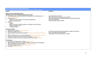 Unit VI: Making Fiscal and Monetary Policy
Unit VII: Impact of Globalization on the Economies of Other Nations
Topics                                                                                      Inquiries

Making Fiscal and Monetary Policy
Macroeconomics and challenges facing policy makers
• The business cycle: causes and effects of fluctuations in the business cycle 4.1a,        Can recessions be avoided?
  4.1b, 4.1c, 4.1d, 4.1g                                                                    What is the function of unemployment benefits?
• Unemployment 4.1g                                                                         How does inflation affect savings, spending, and government policy?
  - Causes: structural, seasonal, and cyclical unemployment                                 What causes inflation?
  - Effects of unemployment                                                                 How do the GNP and GDP differ?
• Inflation 4.1b
  - Causes
  - Effects on economy, financial system, and specific economic groups
  - Measuring inflation (CPI)
  - Combating inflation

Economic growth
• Determinants of growth 4.1b, 4.1c, 4.1d, 4.1g
• Measures of growth (GDP) 4.1b                                                             How does the government use fiscal policy to shape the economy?
• Limits of growth (the speed limits of growth) 4.1b, 4.1c, 4.1d, 4.1g, 4.2a, 4.2b, 4.2c,   How is the federal budget organized?
   4.2d                                                                                     What happens when a government is in debt?
• Effects of globalization on the United States GDP 4.1a, 4.1b, 4.1c, 4.1d, 4.1e, 4.1f
• Importance of productivity and the role of technology 4.1b, 4.1c, 4.1d
• Factors that explain why some countries grow faster than others 4.1e, 4.1f

Fiscal policy
• The role of the President and Congress 4.1a, 4.1b, 4.1c
• Setting spending priorities (e.g., national defense, social services, rebuilding the
   nation’s infrastructure, and education) 4.1a, 4.1b, 4.1c, 4.1d
• The federal budget process 4.1a, 4.1b, 4.1c, 4.1d
• Tax policy 4.1a, 4.1b, 4.1c, 4.1d




                                                                                                                                                                  87
 