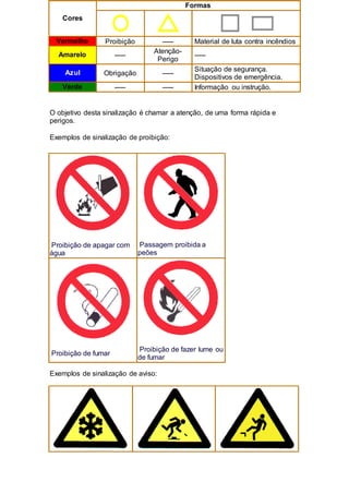 O objetivo desta sinalização é chamar a atenção, de uma forma rápida e
perigos.
Exemplos de sinalização de proibição:
Exemplos de sinalização de aviso:
Cores
Formas
Vermelho Proibição ----- Material de luta contra incêndios
Amarelo -----
Atenção-
Perigo
-----
Azul Obrigação -----
Situação de segurança.
Dispositivos de emergência.
Verde ----- ----- Informação ou instrução.
Proibição de apagar com
água
Passagem proibida a
peões
Proibição de fumar
Proibição de fazer lume ou
de fumar
 