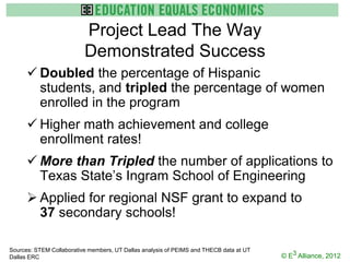 Project Lead The Way
                          Demonstrated Success
       Doubled the percentage of Hispanic
        students, and tripled the percentage of women
        enrolled in the program
       Higher math achievement and college
        enrollment rates!
       More than Tripled the number of applications to
        Texas State’s Ingram School of Engineering
       Applied for regional NSF grant to expand to
        37 secondary schools!

Sources: STEM Collaborative members, UT Dallas analysis of PEIMS and THECB data at UT
Dallas ERC                                                                              © E3 Alliance, 2012
 