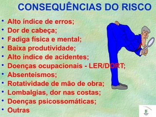 CONSEQUÊNCIAS DO RISCO
• Alto índice de erros;
• Dor de cabeça;
• Fadiga física e mental;
• Baixa produtividade;
• Alto índice de acidentes;
• Doenças ocupacionais - LER/DORT;
• Absenteismos;
• Rotatividade de mão de obra;
• Lombalgias, dor nas costas;
• Doenças psicossomáticas;
• Outras
 