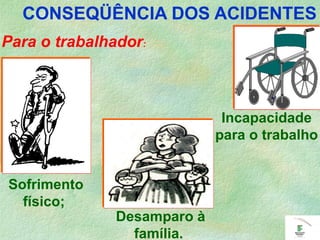 CONSEQÜÊNCIA DOS ACIDENTES
Para o trabalhador:
Incapacidade
para o trabalho
Sofrimento
físico;
Desamparo à
família.
 