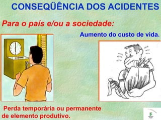 CONSEQÜÊNCIA DOS ACIDENTES
Para o país e/ou a sociedade:
Aumento do custo de vida.
Perda temporária ou permanente
de elemento produtivo.
 