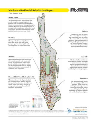 Uptown 
Resale co-op price per square 
foot was up 11% versus last year 
and resale condo price per square 
foot was up 21%. An increase in 
closings of small units and units in 
Washington Heights brought down 
the new development averages, 
however median prices within 
bedroom categories increased. 
East Side 
The East Side had another very 
strong quarter, doubling its median 
new development price since 
last year. A higher proportion of 
three-plus bedrooms sold this 
quarter versus last year, partially 
contributing to median price gains. 
citihabitats.com | 2 
Manhattan Residential Sales Market Report 
Third Quarter 2014 
CITI HABITATS 
Market Trends 
The Manhattan market shows stability with 
overall strong but steady price gains in all 
bedroom types and within most submarkets. 
New developments showed very significant price 
increases. Resale co-ops showed price gains in 
nearly all bedroom types and submarkets. Resale 
condo prices showed more volatility but overall 
exhibited positive year-over-year trends. 
West Side 
Closings at One57 caused significant 
price gains on the West Side. Resale 
price per square foot was up 15% and 
16% respectively for condos and co-ops. 
Midtown 
Median Midtown resale price was up just 
1% versus last year for both condos and 
co-ops. Smaller units saw higher resale 
growth in Midtown this quarter; studios 
saw the biggest gains by unit size in both 
submarkets. New developments south of 
57th Street were very limited. 
Financial District and Battery Park City 
There were few new development sales in 
the Financial District / Battery Park City 
this quarter. Resale condos showed strong 
annual growth with an 18% increase in 
average price per square foot and a 24% 
increase in median price. 
Downtown 
The Downtown resale market 
showed strong growth in most 
unit types. Resale co-ops saw 
an 8% gain in average price per 
square foot while resale condos 
saw a 10% gain. In both resale 
submarkets one and two bedroom 
units saw the largest annual gains. 
Interactive map online at 
propertyshark.com/maps 
PropertyShark.com’s map of 
Manhattan plots sales in the 
Fourth Quarter according 
to their numbers and their 
prices per square foot. 
Number of unit sales per 
building: 
Above 20 Units 
10 to 20 Units 
3 to 9 Units 
1 to 2 Units 
Average unit sales 
per square foot (SF): 
Above $2,500 SF 
$2,000 - $2,500 SF 
$1,500 - $2,000 SF 
$1,250 - $1,500 SF 
$1,000 - $1,250 SF 
$750 - $1,000 SF 
$500 - $750 SF 
Below $500 SF 
No SF Available 
The Manhattan Residential Sales Market Report is based on data collected by The Corcoran Group from internal and external resources including the public records 
of the City of New York. The Corcoran Group and Citi Habitats are a licensed real estate brokers owned and operated by NRT LLC. Equal Housing Opportunity. Real 
estate agents affiliated with Citi Habitats are independent contractor sales associates and are not employees of Citi Habitats. Citi Habitats is a licensed real estate 
broker located at 250 Park Avenue South, NY, NY 10003. 
 
