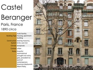 Castel
Beranger
Paris, France
1890 circa
                 multi-familty
   Building Type housing, apartment
                 building
   Construction bearing masonry,
        System brick, cast iron
        Climate temperate
        Context urban
          Notes Graceful
                asymmetrical
                wrought iron entry
                gate, precedent to
                work of
                contemporary
                American blacksmith
                Albert Paley.
 