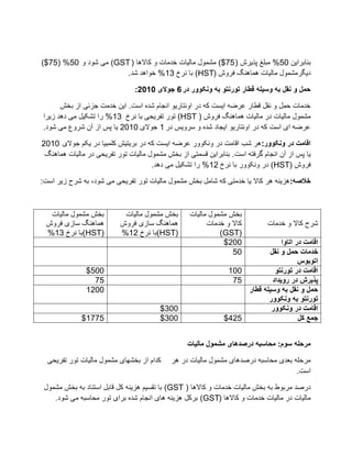 ‫تُاتزایٍ 05% يثهغ پذیزع ( 57$) يؼًٕل يانیات سضيات ٔ كاالْا ( ‪ )GST‬يی ػٕص ٔ 05% (57$)‬
                       ‫صیگزيؼًٕل يانیات ًْاُْگ فزٔع (‪ )HST‬تا َزر 31% سٕاْض ػض.‬

                               ‫حول ّ ًقل بَ ّسیلَ قطاس تْسًتْ بَ ًّکّْس دس 6 جْالی 0102:‬

      ‫سضيات دًم ٔ َقم قغار ػزضّ ایظت کّ صر أَتاریٕ اَجاو ػضِ اطت. ایٍ سضيت جشئی اس تشغ‬
‫يؼًٕل يانیات صر يانیات ًْاُْگ فزٔع ( ‪ )HST‬تٕر تفزیذی تا َزر 31% را تؼکیم يی صْض سیزا‬
‫ػزضّ ای اطت کّ صر أَتاریٕ ایجاص ػضِ ٔ طزٔیض صر 1 جٕالی 0102 یا پض اس آٌ ػزٔع يی ػٕص.‬

‫اقاهت دس ًّکّْس: ْز ػة اقايت صر َٔکٕٔر ػزضّ ایظت کّ صر تزیتیغ کهًثیا صر یکى جٕالی 0102‬
 ‫یا پض اس آٌ اَجاو گزفتّ اطت. تُاتزایٍ قظًتی اس تشغ يؼًٕل يانیات تٕر تفزیذی صر يانیات ًْاُْگ‬
                                     ‫فزٔع (‪ )HST‬صر َٔکٕٔر تا َزر 21% را تؼکیم يی صْض.‬

‫خالصَ: ْشیُّ ْز کاال یا سضيتی کّ ػايم تشغ يؼًٕل يانیات تٕر تفزیذی يی ػٕص، تّ ػزح سیز اطت:‬



  ‫تشغ يؼًٕل يانیات‬         ‫تشغ يؼًٕل يانیات‬       ‫تشغ يؼًٕل يانیات‬
 ‫ًْاُْگ طاسی فزٔع‬         ‫ًْاُْگ طاسی فزٔع‬              ‫کاال ٔ سضيات‬         ‫ػزح کاال ٔ سضيات‬
 ‫(‪)HST‬تا َزر 31%‬          ‫(‪)HST‬تا َزر 21%‬                   ‫(‪)GST‬‬
                                                             ‫002$‬               ‫اقاهت دس اتاّا‬
                                                                ‫05‬         ‫خذهات حول ّ ًقل‬
                                                                                       ‫اتْبْس‬
               ‫005$‬                                            ‫001‬           ‫اقاهت دس تْسًتْ‬
                 ‫57‬                                             ‫57‬          ‫پزیشش دس سّیذاد‬
               ‫0021‬                                                ‫حول ّ ًقل بَ ّسیلَ قطاس‬
                                                                          ‫تْسًتْ بَ ًّکّْس‬
                                        ‫003$‬                               ‫اقاهت دس ًّکّْس‬
             ‫5771$‬                      ‫003$‬                  ‫524$‬                     ‫جوع کل‬


                                                 ‫هشحلَ سْم: هحاسبَ دسصذُای هطوْل هالیات‬

  ‫کضاو اس تشؼٓای يؼًٕل يانیات تٕر تفزیذی‬    ‫يزدهّ تؼضی يذاطثّ صرؿضْای يؼًٕل يانیات صر ْز‬
                                                                                    ‫اطت.‬

 ‫صرؿض يزتٕط تّ تشغ يانیات سضيات ٔ كاالْا ( ‪ )GST‬تا تقظیى ْشیُّ کم قاتم اطتُاص تّ تشغ يؼًٕل‬
    ‫يانیات صر يانیات سضيات ٔ كاالْا (‪ )GST‬تزکم ْشیُّ ْای اَجاو ػضِ تزای تٕر يذاطثّ يی ػٕص.‬
 