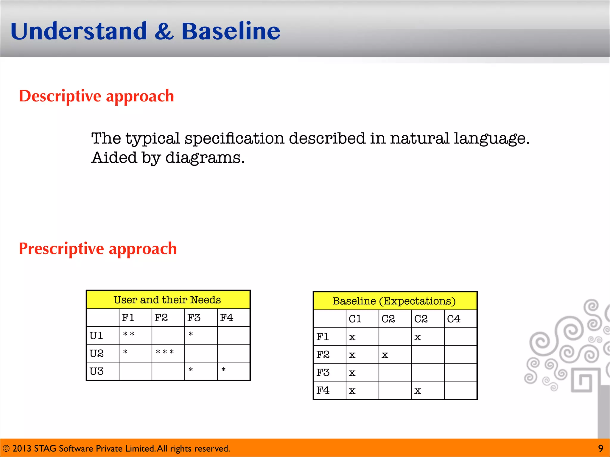 Understand  Baseline
Descriptive approach
The typical speciﬁcation described in natural language.
Aided by diagrams.

Prescriptive approach
User and their Needs
F1
U1

**

U2

*

F2

F3

Baseline (Expectations)

F4

*

C1
F2

***
*

*

© 2013 STAG Software Private Limited. All rights reserved.

x
x

F3

x

C2

C4

x

F4

U3

F1

C2

x
x
x

9

 