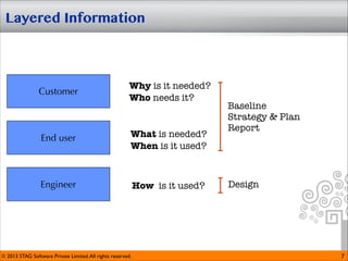 Layered Information

Customer

Why is it needed?
Who needs it?

End user

What is needed?
When is it used?

Engineer

How is it used?

© 2013 STAG Software Private Limited. All rights reserved.

Baseline
Strategy  Plan
Report

Design

7

 